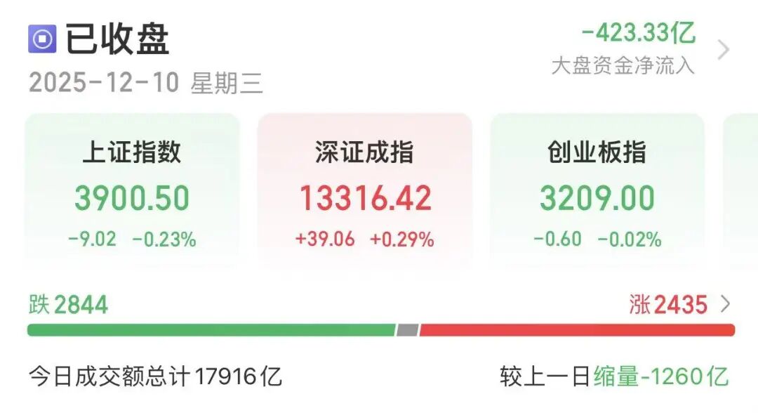 超34万手封单!600亿龙头,涨停 第1张 超34万手封单!600亿龙头,涨停 第1张