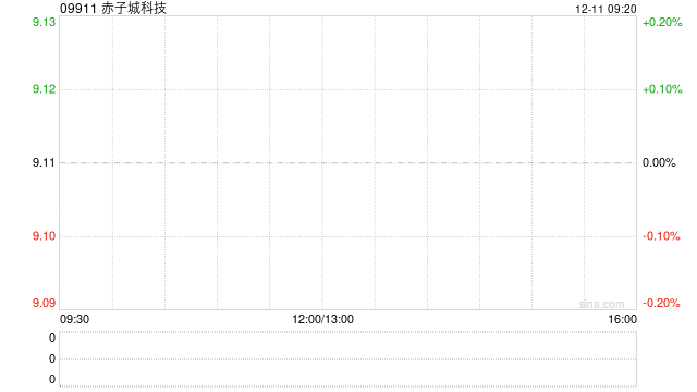 赤子城科技:根据受限制股份单位奖励计划购买272.4万股 第1张 赤子城科技:根据受限制股份单位奖励计划购买272.4万股 第1张