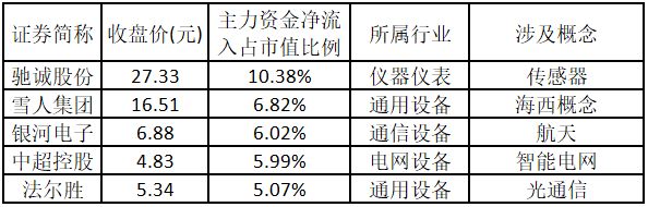 中国商业航天迎突破，多只个股逆势涨停  第6张