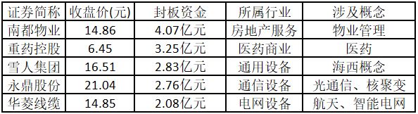 中国商业航天迎突破，多只个股逆势涨停  第7张
