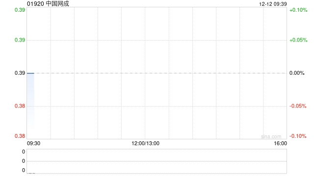 中国网成:国卫获委任为新任核数师 第1张 中国网成:国卫获委任为新任核数师 第1张