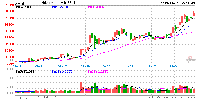 华泰期货:下游需求寡淡不改铜价偏强走势 第2张 华泰期货:下游需求寡淡不改铜价偏强走势 第2张