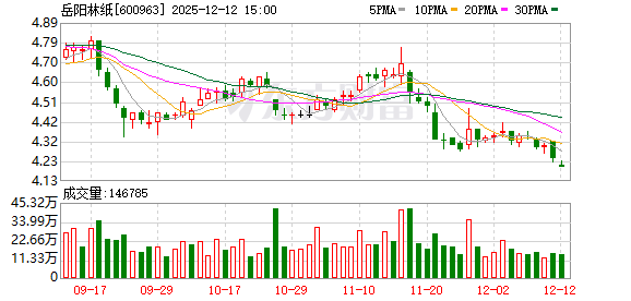 岳阳林纸：良好的市值表现是投资者和公司的一致愿望  第1张