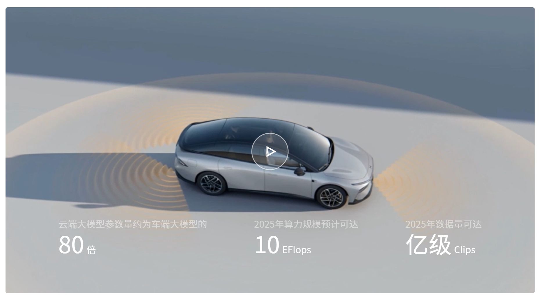 小鹏汽车何小鹏立“赌约”,理想朗咸朋回应宇树王兴兴!多家企业押注VLA背后:智驾路线要趋于融合? 第4张 小鹏汽车何小鹏立“赌约”,理想朗咸朋回应宇树王兴兴!多家企业押注VLA背后:智驾路线要趋于融合? 第4张