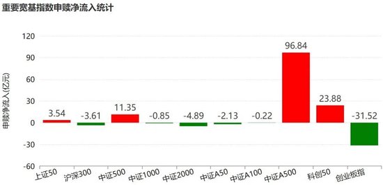晕了晕了!机构大手笔调仓,近百亿资金借道ETF涌入这个板块 第2张 晕了晕了!机构大手笔调仓,近百亿资金借道ETF涌入这个板块 第2张