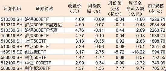 晕了晕了!机构大手笔调仓,近百亿资金借道ETF涌入这个板块 第3张 晕了晕了!机构大手笔调仓,近百亿资金借道ETF涌入这个板块 第3张