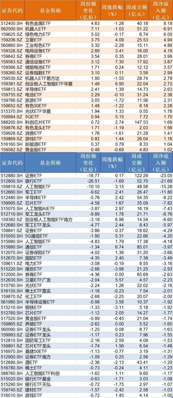 晕了晕了!机构大手笔调仓,近百亿资金借道ETF涌入这个板块 第4张 晕了晕了!机构大手笔调仓,近百亿资金借道ETF涌入这个板块 第4张