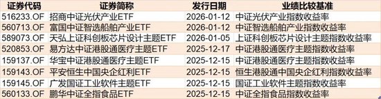 晕了晕了!机构大手笔调仓,近百亿资金借道ETF涌入这个板块 第9张 晕了晕了!机构大手笔调仓,近百亿资金借道ETF涌入这个板块 第9张