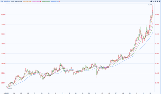 全球银价屡创新高 须理性投资“脱缰野马”——全球白银价格突破64美元的解析 第3张 全球银价屡创新高 须理性投资“脱缰野马”——全球白银价格突破64美元的解析 第3张