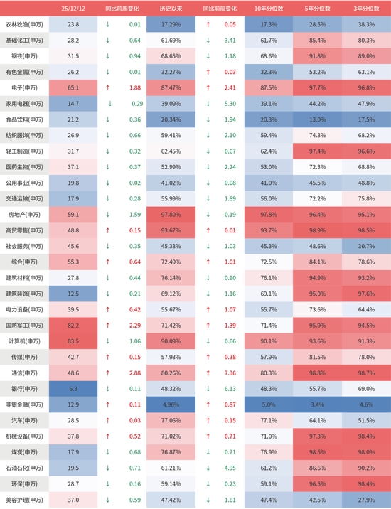 鑫元周观点 | 国内政策定调积极,海外货币宽松延续 第3张 鑫元周观点 | 国内政策定调积极,海外货币宽松延续 第3张