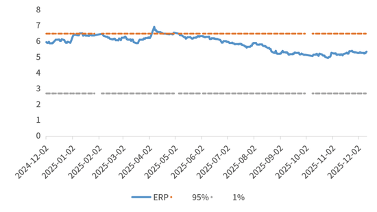 鑫元周观点 | 国内政策定调积极,海外货币宽松延续 第6张 鑫元周观点 | 国内政策定调积极,海外货币宽松延续 第6张