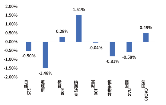 鑫元周观点 | 国内政策定调积极,海外货币宽松延续 第8张 鑫元周观点 | 国内政策定调积极,海外货币宽松延续 第8张