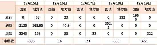鑫元周观点 | 国内政策定调积极,海外货币宽松延续 第10张 鑫元周观点 | 国内政策定调积极,海外货币宽松延续 第10张