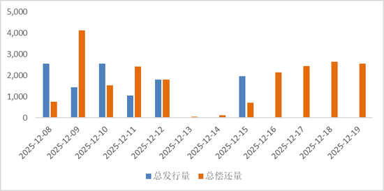 鑫元周观点 | 国内政策定调积极,海外货币宽松延续 第11张 鑫元周观点 | 国内政策定调积极,海外货币宽松延续 第11张