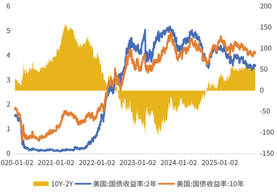 鑫元周观点 | 国内政策定调积极,海外货币宽松延续 第16张 鑫元周观点 | 国内政策定调积极,海外货币宽松延续 第16张
