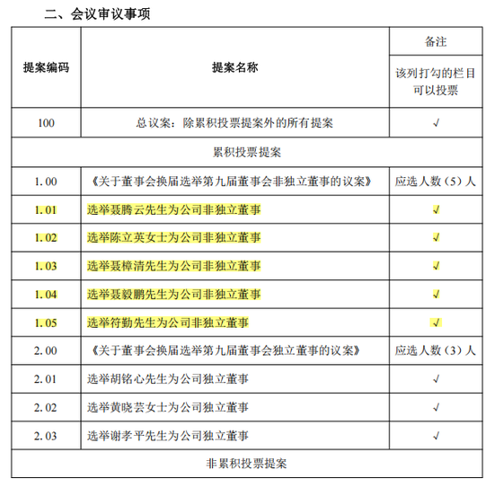 00后将任韵达董事,系实控人之子 第2张 00后将任韵达董事,系实控人之子 第2张