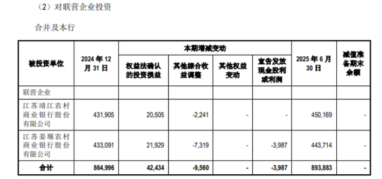 行长亲自挂帅首席合规官,江阴银行寻求改善两大问题 第2张 行长亲自挂帅首席合规官,江阴银行寻求改善两大问题 第2张
