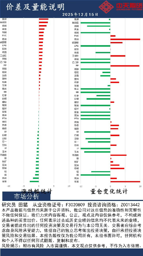 中天策略:12月15日市场分析  第2张