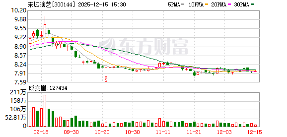 宋城演艺：今年前三季度上海项目营业收入有较大增长  第1张
