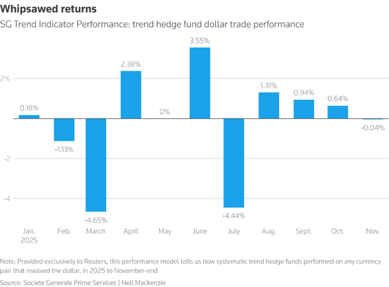 特朗普2.0时代的又一赢家:新兴市场货币! 第2张 特朗普2.0时代的又一赢家:新兴市场货币! 第2张