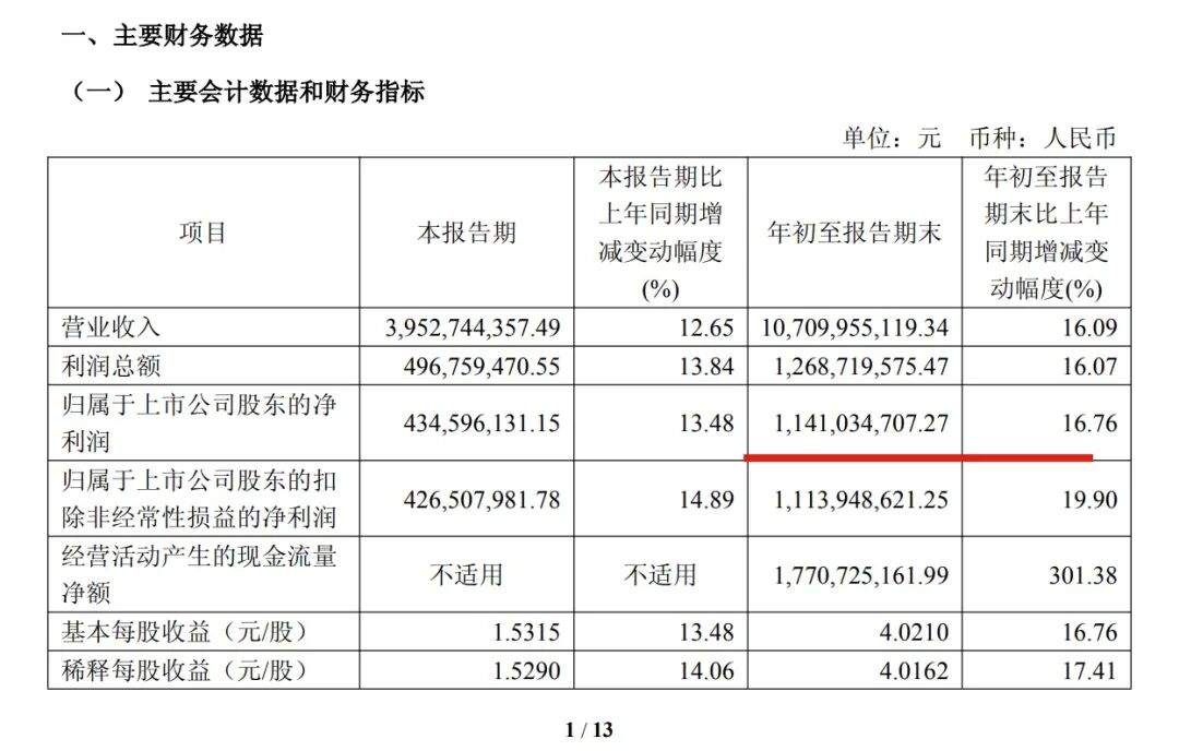 150亿冲关+赴港IPO!星宇股份17年不跌的增长,能扛住全球前三的野心吗? 第3张 150亿冲关+赴港IPO!星宇股份17年不跌的增长,能扛住全球前三的野心吗? 第3张