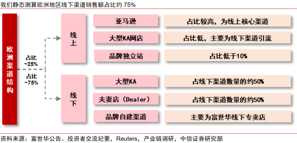 中信证券:割草机器人迎来产业爆发的奇点时刻 第25张 中信证券:割草机器人迎来产业爆发的奇点时刻 第25张