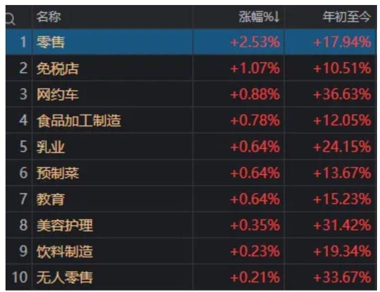 A股突然下跌，沪指接近3800点！发生了什么？  第3张