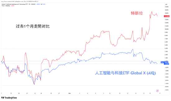 迟来的美国非农与强势的金银  第3张