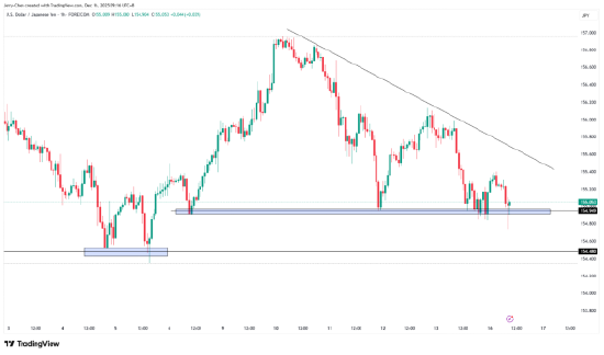 迟来的美国非农与强势的金银  第5张