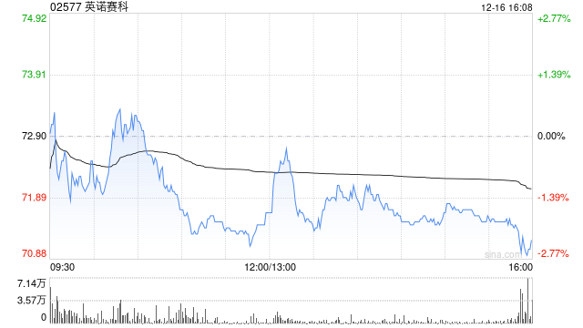 中邮证券：首次覆盖英诺赛科予“增持”评级 氮化镓产品于多项领域取得全面突破  第1张