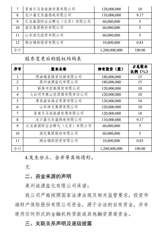 华海财险披露变更股东有关情况，15%股权拟生变  第3张