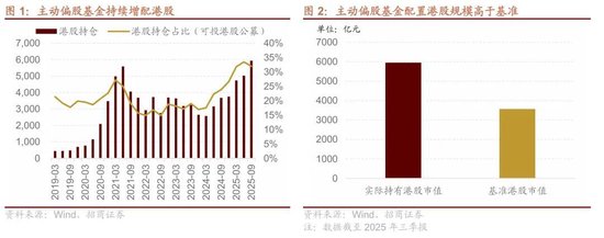 招商港股策略:近期港股微观流动性存在什么问题? 第1张 招商港股策略:近期港股微观流动性存在什么问题? 第1张