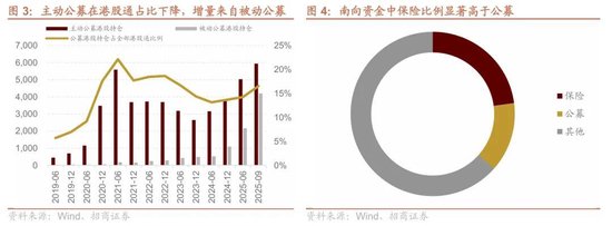 招商港股策略:近期港股微观流动性存在什么问题? 第3张 招商港股策略:近期港股微观流动性存在什么问题? 第3张
