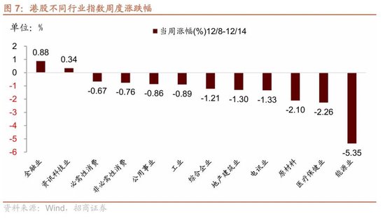招商港股策略:近期港股微观流动性存在什么问题? 第7张 招商港股策略:近期港股微观流动性存在什么问题? 第7张
