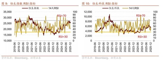 招商港股策略:近期港股微观流动性存在什么问题? 第9张 招商港股策略:近期港股微观流动性存在什么问题? 第9张