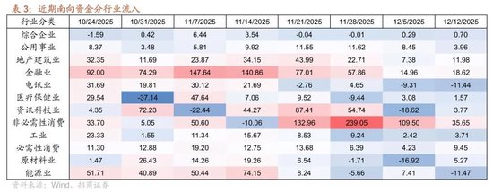 招商港股策略:近期港股微观流动性存在什么问题? 第13张 招商港股策略:近期港股微观流动性存在什么问题? 第13张
