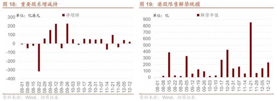 招商港股策略:近期港股微观流动性存在什么问题? 第16张 招商港股策略:近期港股微观流动性存在什么问题? 第16张