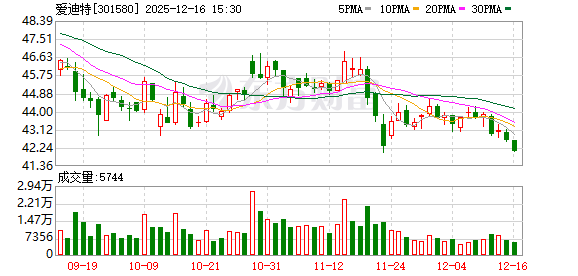 爱迪特：公司不存在正在进行的境外专利纠纷  第1张