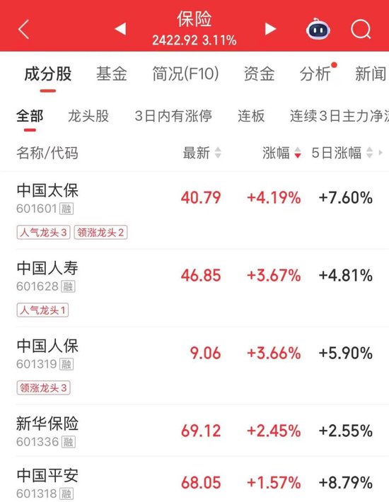 买盘激增！午后大涨，A股发生了什么？  第3张