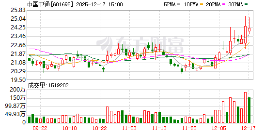 中国卫通：打造多领域多型态卫星互联网产品 形成高质量全面发展的良好态势  第1张