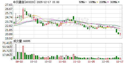 中贝通信:公司高度重视负债率与应收账款管理 第1张 中贝通信:公司高度重视负债率与应收账款管理 第1张