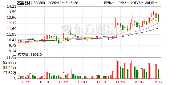 高盟新材:公司有胶粘剂产品已经应用到航空航天领域 第1张 高盟新材:公司有胶粘剂产品已经应用到航空航天领域 第1张