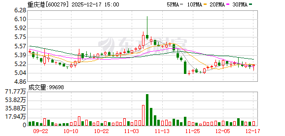 重庆港:当前数字化转型的重点落地场景果园港,果园港已经成为长江上游首个“双四星”港口 第1张 重庆港:当前数字化转型的重点落地场景果园港,果园港已经成为长江上游首个“双四星”港口 第1张