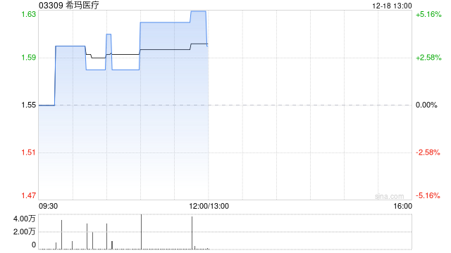 希玛医疗向明达眼镜出售阿波罗55%股权 第1张 希玛医疗向明达眼镜出售阿波罗55%股权 第1张
