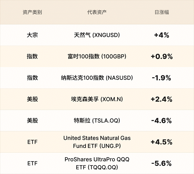 EBC金融集团外汇行情播报|黄金震荡 通胀失速英国股市大涨 第3张 EBC金融集团外汇行情播报|黄金震荡 通胀失速英国股市大涨 第3张