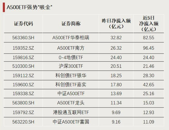 资金,放量涌入! 第4张 资金,放量涌入! 第4张