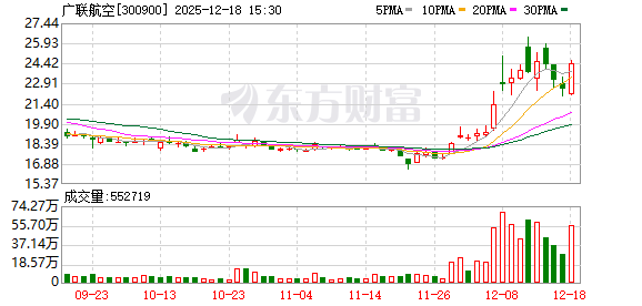 广联航空:公司积极布局商业航天高端装备制造领域 第1张 广联航空:公司积极布局商业航天高端装备制造领域 第1张