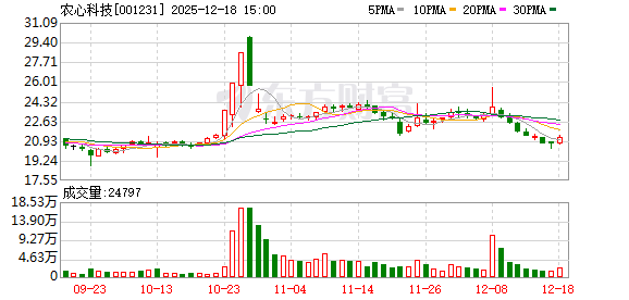 农心科技：截至2025年12月10日股东人数为12542户  第1张