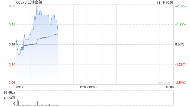 华源证券：首予云锋金融“买入”评级 新业务价值高增 投资管理能力独特  第1张