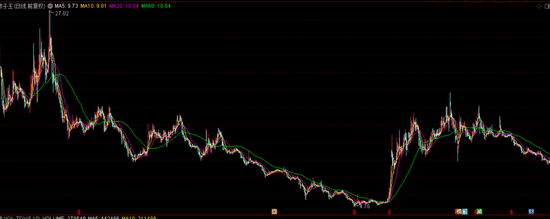 10亿跨界买来一堆问号，孩子王又着急去港股“找钱”并购  第5张
